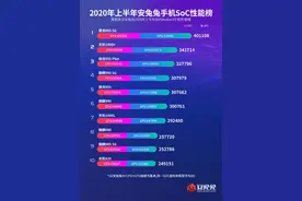 主流手机芯片性能排行，看看哪款可以满足你图片