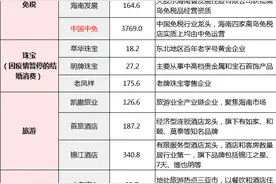 大消费：中秋、国庆双节临近，最全受益概念股一览图片