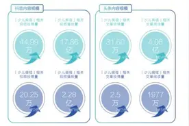 如何抓住孩子英语启蒙黄金期图片