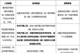 广州医保参保有变化，特别是学生图片