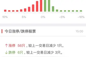 收盘日记│创业板太火！近3200亿天量，妖股连续5个20%涨停图片
