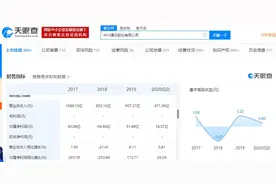 千亿巨头中兴通讯遭富时罗素剔除A50指数 港A两地集体大跌图片