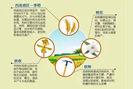 秋意日渐浓 华西雨如何 副高南退“用力过猛”秋雨暂被“挡路”图片