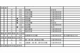 “保健品不能报销了，凭什么‘伟哥’进了医保？”网传消息系误读图片