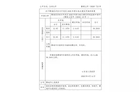 聊城16个村的土地将要被征收，快来看看有你家吗？图片