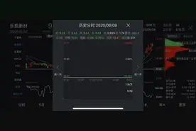 创业板首批ST股来了！20%涨跌幅限制不变，3万股东无眠图片