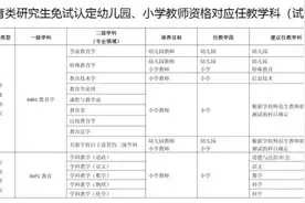 免试认定教师资格改革，时间确定图片