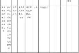 河北省南宫市农村生活垃圾清运和环卫保洁工作市场化运营项目中标公告图片