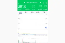 内外因素共振导致原油大跌，后市继续深调概率或不大图片