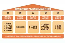 培养接地气的内训师难不难？难！能不能做到？能图片