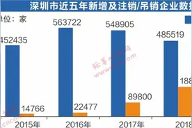 调查丨深圳企业频频外迁：产业升级还是成本挤压？图片