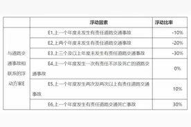 新车险实施细则来了 交强险统一切换 还有个坏消息……图片