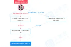 哇唧唧哇娱乐成立新公司，业务含广播电视节目制作经营等图片