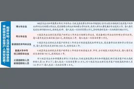 来哈就业创业落户可申领大礼包图片