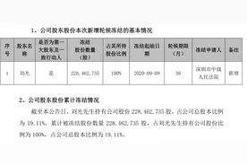 史上首批创业板ST股来袭！注意了，涨跌幅限制仍为20%，这3股15日正式交易图片