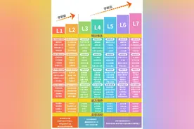 在线STEM教育创新：培养孩子4大核心思维图片