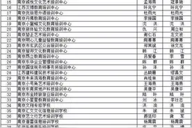南京民办教育年检结果公布，这些培训机构、幼儿园限期整改……图片