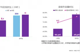 新时代，教育面临新挑战图片