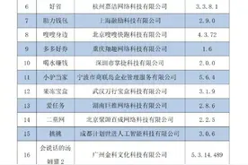 工信部下架23款侵害用户权益APP图片