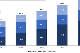 “颜值经济”蓬勃发展，爱美客全方位赋能医美产业链图片