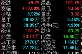 三重共振下无人驾驶加速布局，比亚迪股价突破百元大关丨牛熊眼图片
