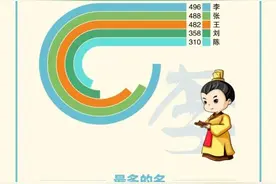 男女比例2：1！华中大2020级本科新生大数据来了图片