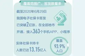民政部：养老机构可公办民营 中兴通讯原独董鲍某某涉嫌性侵养女案结果公布 企业债发行同增近10% 茅台150亿收购贵州高速部分股权图片