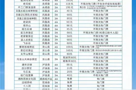 全国人民都可领！湘西州将免费发放万张“神秘湘西全域旅游一卡通”图片