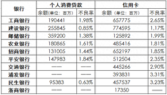 平安新一贷逾期两个月，银行消费贷还不起怎么办 配图02