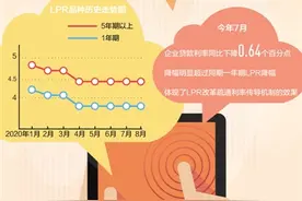 走近和了解LPR图片