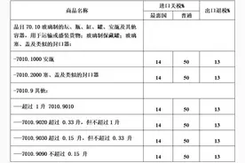 解读｜那些常见的进口玻璃小药瓶图片