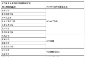 权威发布！上海交通大学2021年硕士研究生招生简章图片
