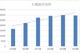 谁是房价涨幅扛把子？南京各区房价涨幅排行榜出炉图片