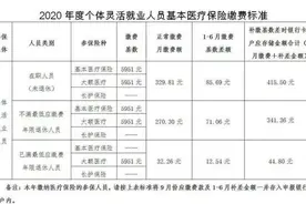 乌鲁木齐市调整2020年度职工医保缴费基数图片
