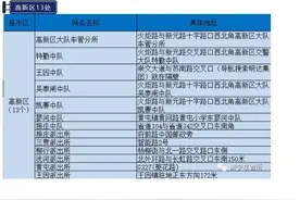 共212个！济宁公布新国标电动自行车登记挂牌网点图片