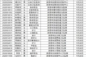 75人入围！英德医疗机构公开招聘技术人员入围体检名单公示图片