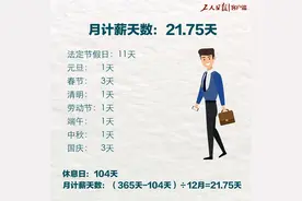 你发工资的工作日为什么是每月21.75天而不是22天？答案来了图片