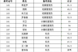 关于衡阳市禁毒工作社会化事务中心招聘（选调）工作人员笔试成绩的公告图片