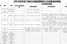 最全！明天至“十一”期间，北京这些地方有交通管制，部分地铁公交线路调整图片