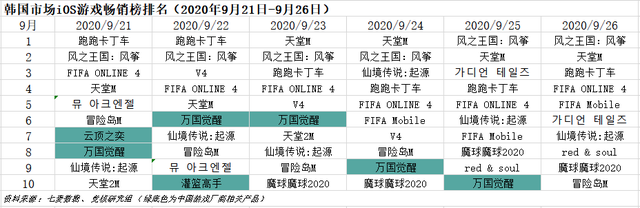 硬核联盟苹果商店受到挑战；亚马逊入场云游戏开启“三国杀”丨游戏产业周报
