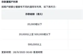 市场要闻丨蚂蚁虚拟银行正式上线，推高息存款吸储图片