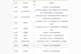 吉林省多个单位招聘图片