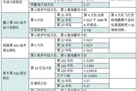 装甲掷弹兵：台湾军队空防能力如何？24年前就看出来了图片