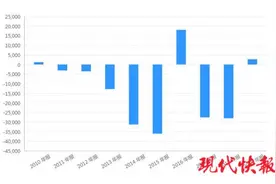 财经猎豹丨涉嫌操纵期货市场，远大控股子公司一审被罚3亿，前高管获刑五年图片