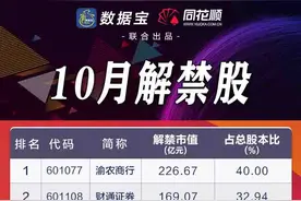 超2000亿元！节后这些股解禁压力巨大，最高解禁比例达88%，5股解禁市值超百亿（名单）图片