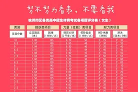 这项作业必须要加上去！这个长假杭州很多学校都在拼 为什么没人抱怨？图片