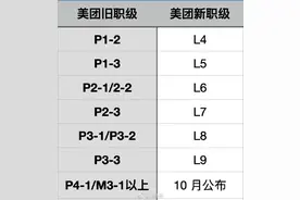 美团五年来首次职级大调整，不升职也能加薪图片