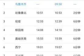 时间减半，朝发夕至！乌鲁木齐到西安有动车了图片