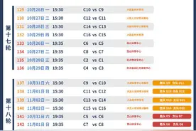 中超第二阶段详细日程出炉：10月16日重燃战火图片