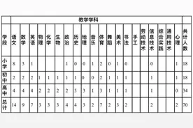 公办教师编制！北师大海口附校招聘教师70人图片